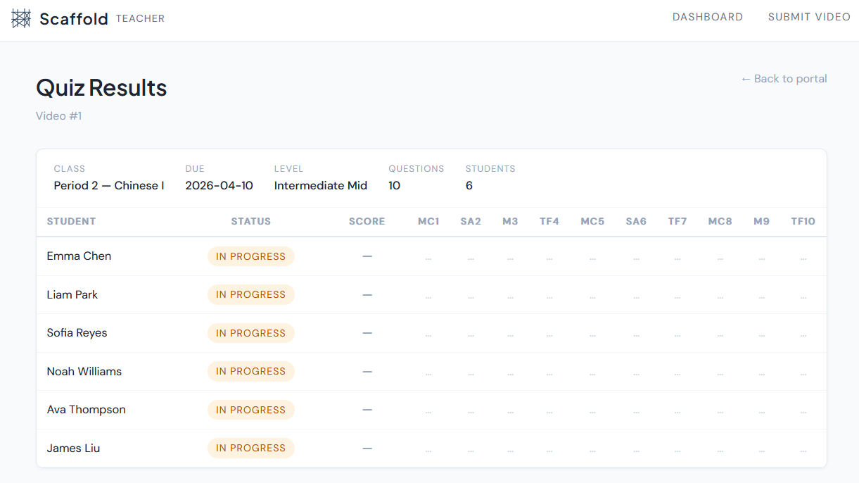 Scaffold results screen showing student progress across quiz questions